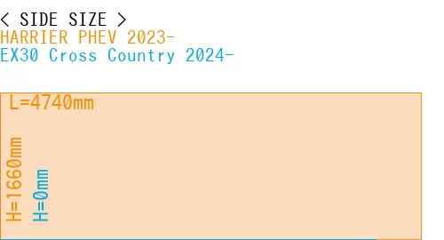 #HARRIER PHEV 2023- + EX30 Cross Country 2024-